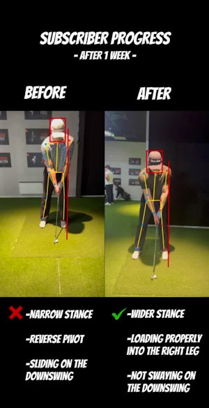 Subscriber First Week Progress