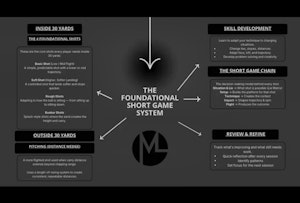 Mastering the Short Game: My Philosophy and System